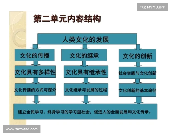 以坦拿为核心的文化创新与全球化趋势探索 以坦拿为核心的文化创新与全球化趋势探索